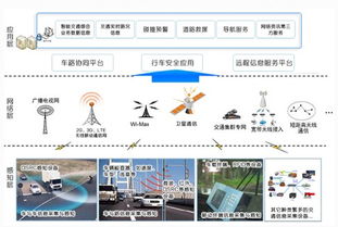 車聯(lián)網技術 科技賦能，智慧治堵