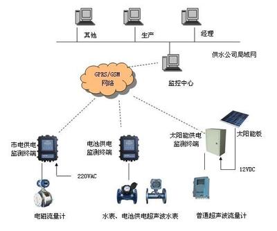 唐山平升電子技術開發(fā) 網絡技術驅動下的智能自來水抄表價格與服務革新