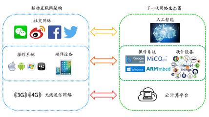 STM32+NB-IoT技術實戰(zhàn)開發(fā)課程